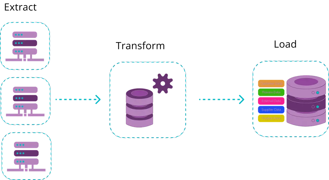 Data ETL (Extract, Transform, Load)